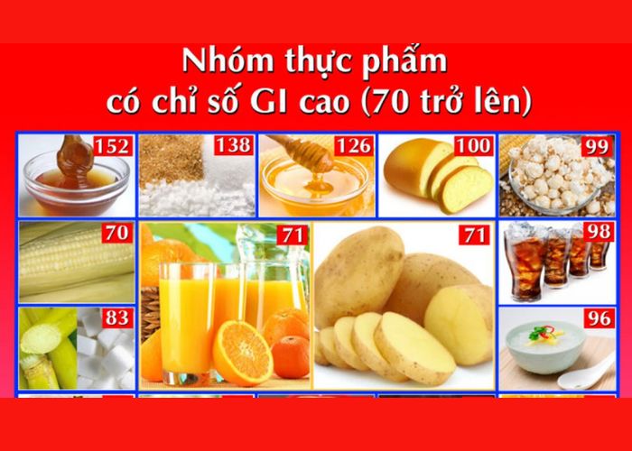 chi-so-GI-cua-thuc-pham