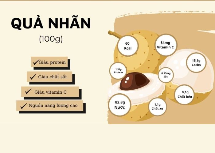 gia-tri-dinh-duong-cua-qua-nhan