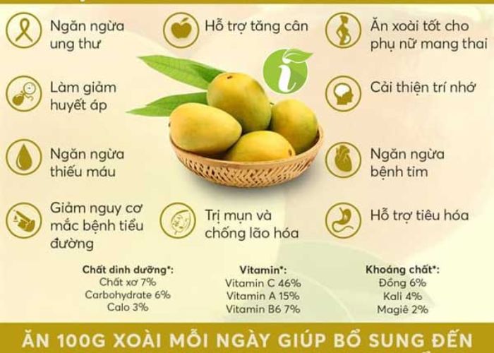 gia-tri-dinh-duong-cua-xoai