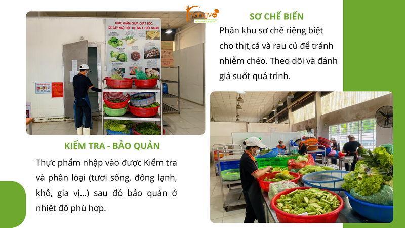 Dịch Vụ Cung Cấp Suất Ăn Công Nghiệp KCN Sóng Thần 4 Quy trình kiểm soát chất lượng nguyên liệu và thành phẩm tại Khang Võ